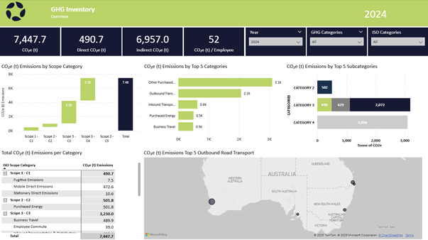 Emissions inventory dashboard showing Scope 1, 2 and 3 data for a climate report