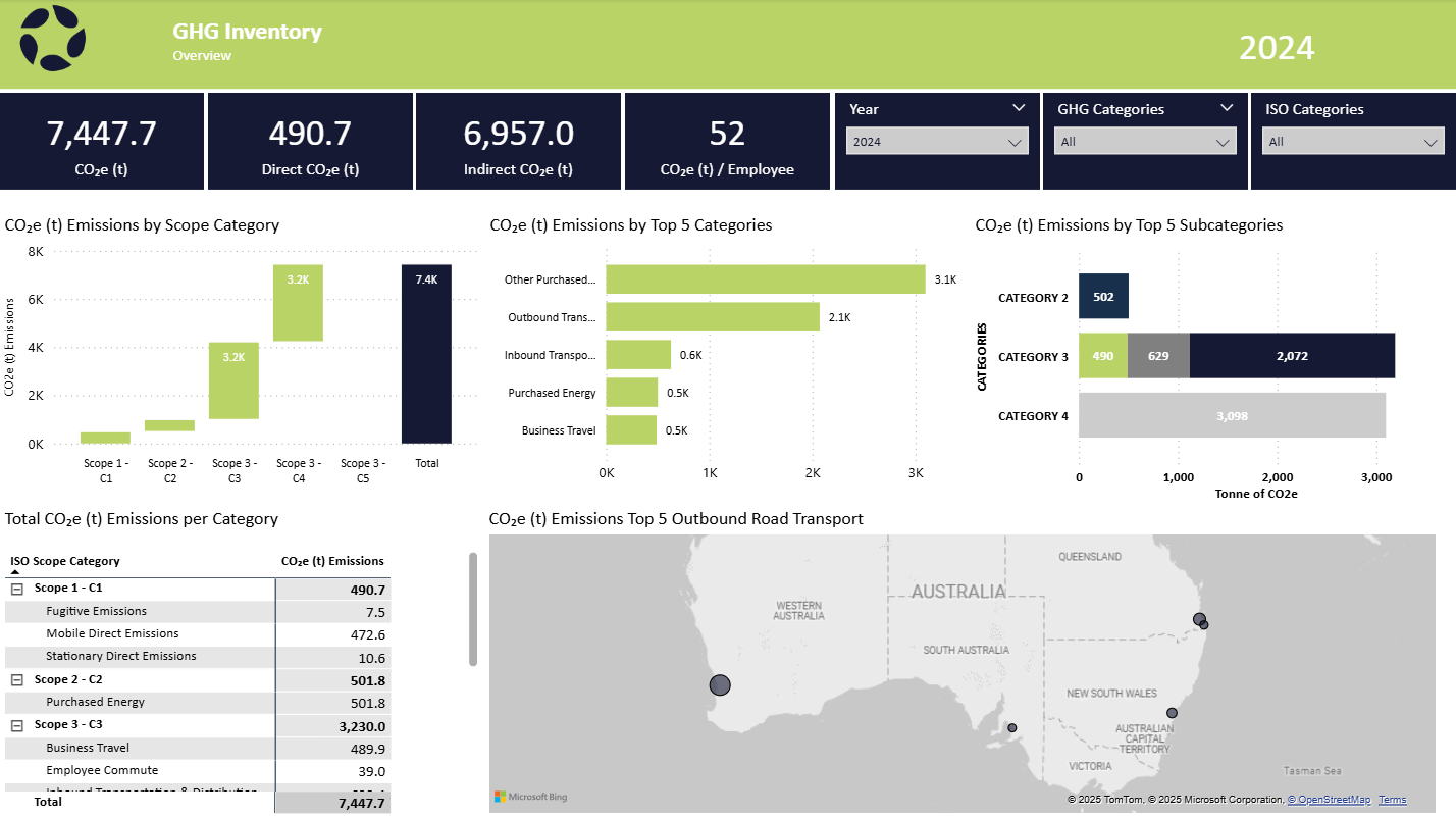 GHG Inventory Dashboard